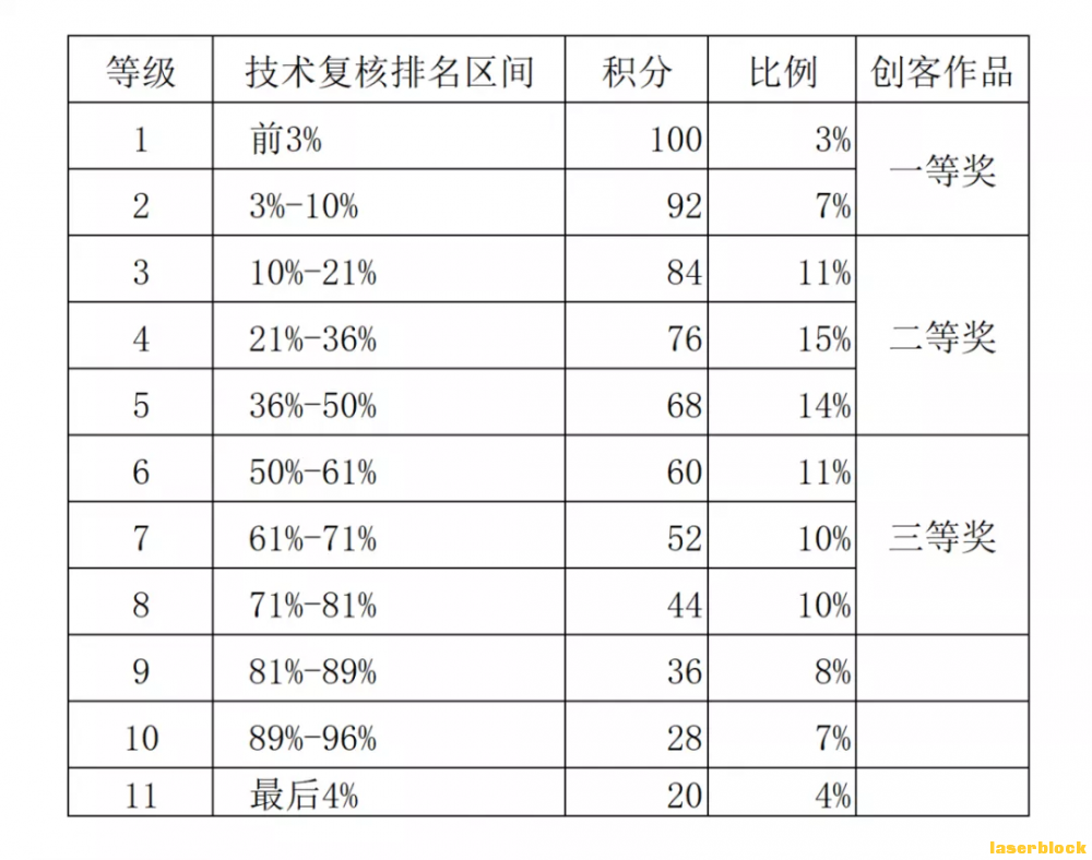 企业微信截图_15879665111910.png