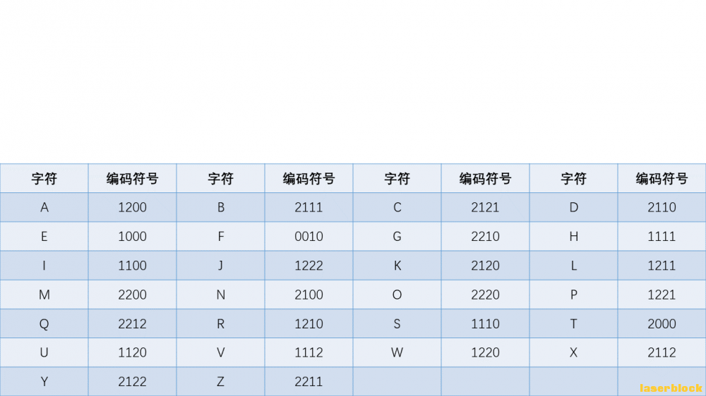 英文字母编码