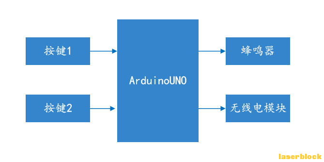 发送端连接示意图