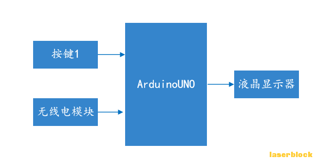 接收端连接示意图