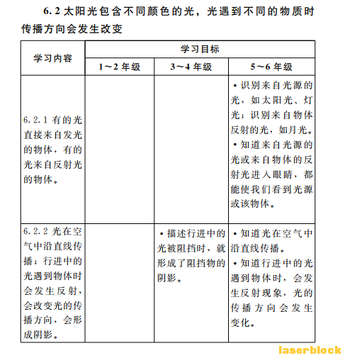 插图1：小学科学课标截图1.png