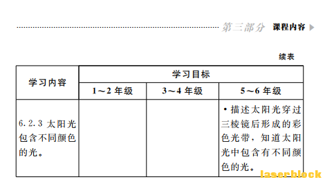 插图2：小学科学课标截图2.png