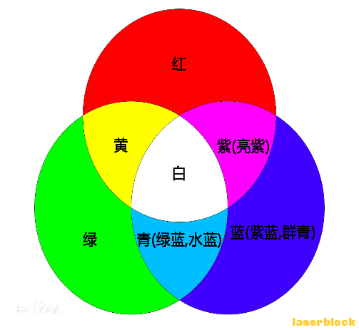 插图5：光的三原色.png