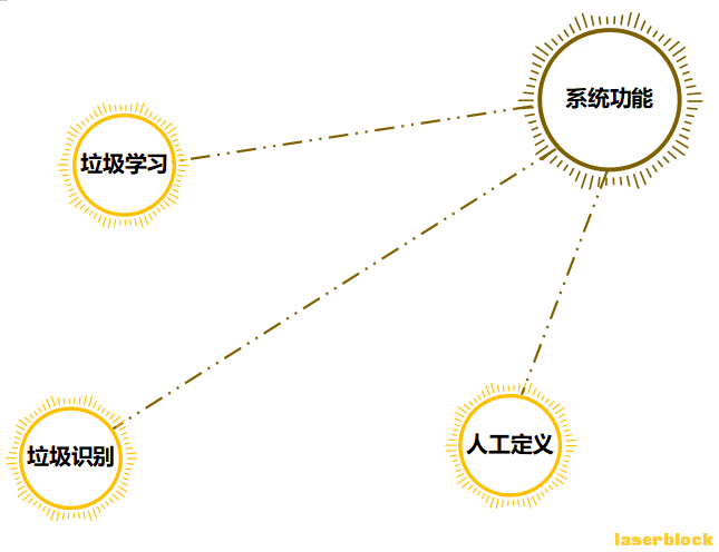 图6系统功能.png