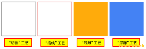 工艺.png
