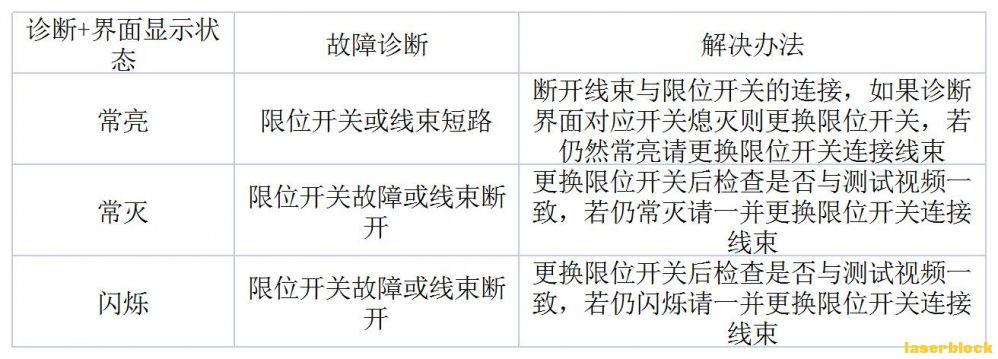 诊断 .jpg